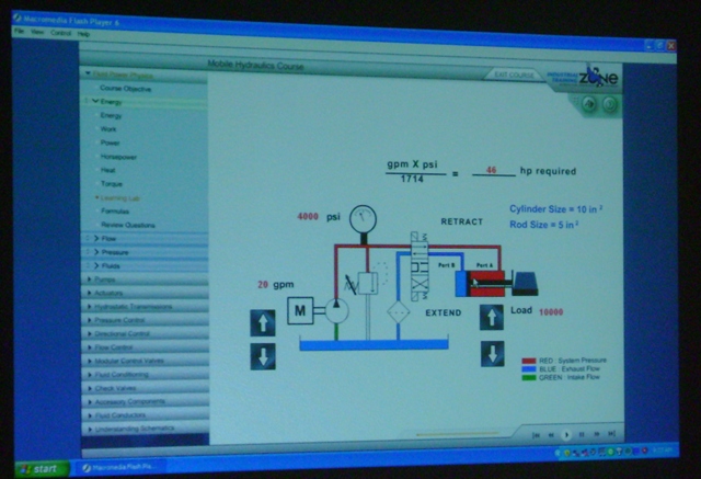 Mobile Hydraulics, Schematic